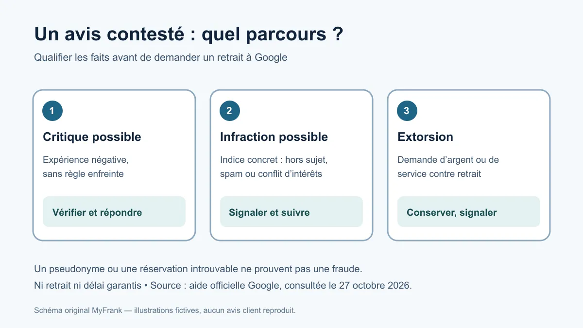 Signaler un faux avis Google sur un restaurant : preuves, étapes et suivi